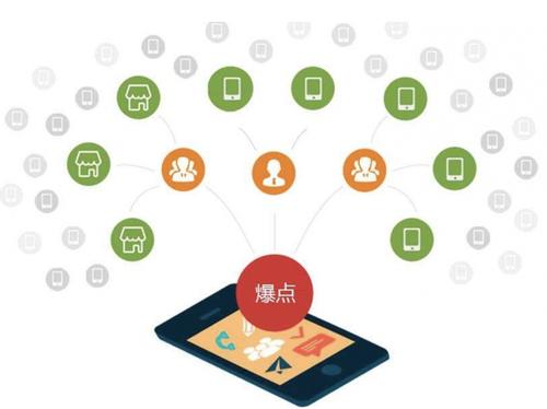 文县为什么越来越多的企业通过软文营销来引流